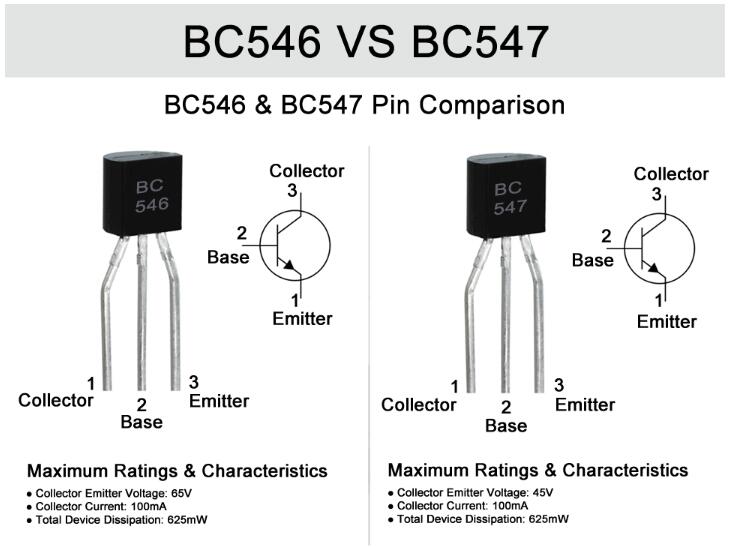 BC546 VS BC547 Transistor: Understanding the Difference